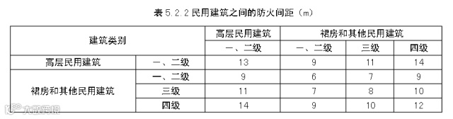 建筑设计10类常见错误及设计方法_6