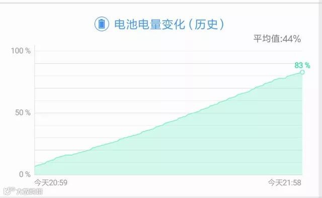 双频GPS,全球定位精准不漂移,小米8手机评测