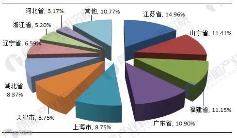 strong图表4:2011-2016年中国内河航道里程数变化趋势(单位:万公里)/strong