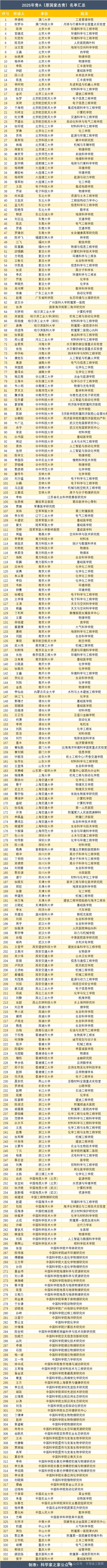 2025年青A（原国家杰青）名单！有你吗？