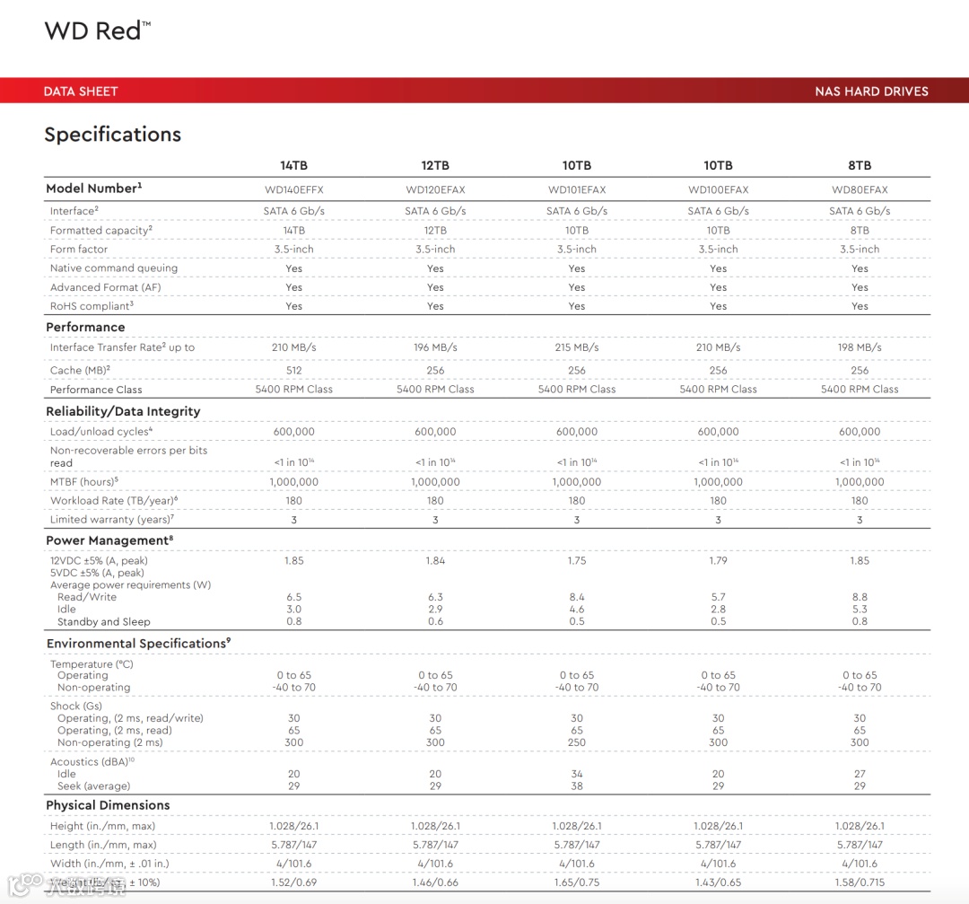 西部数据(WD)Red™系列网络储存硬盘