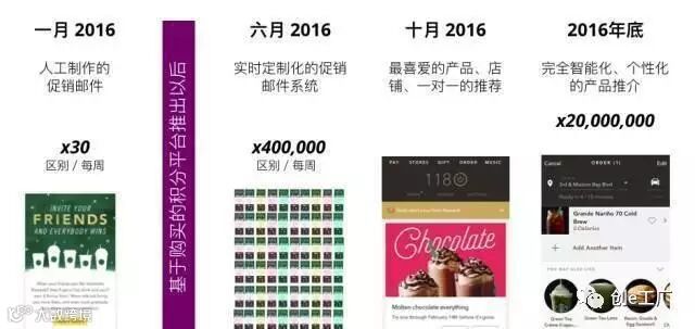 十五年来,星巴克是如何利用产品闭环体验让你欲罢不能?