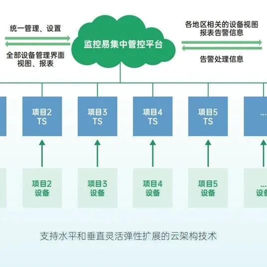 案例|制造业数字化转型：华东车企靠一体化运维破解多场景监控难题