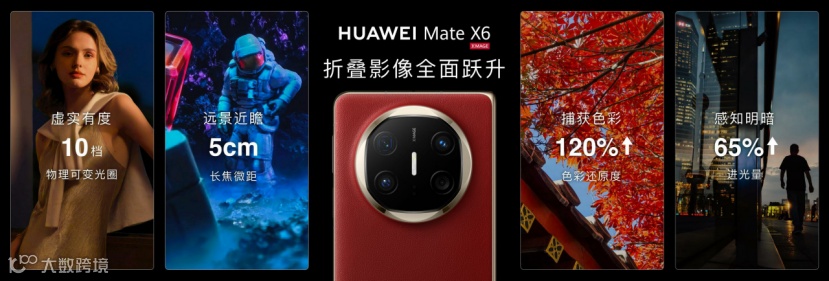 如何评价华为Mate X6 搭载的红枫原色摄像头及全焦段四摄能力，在折叠屏影像领域竞争力如何？ - 知乎