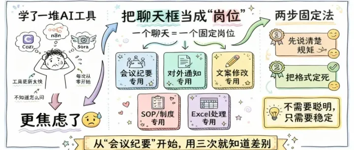 别再学<em>AI工具</em>了，先把聊天自动化