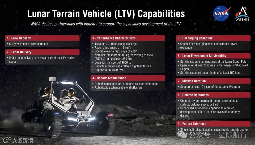 Moon Monday #171: One giant leap for rovers, special pages for Artemis &  CLPS, and more