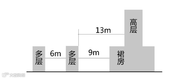 建筑设计10类常见错误及设计方法_5