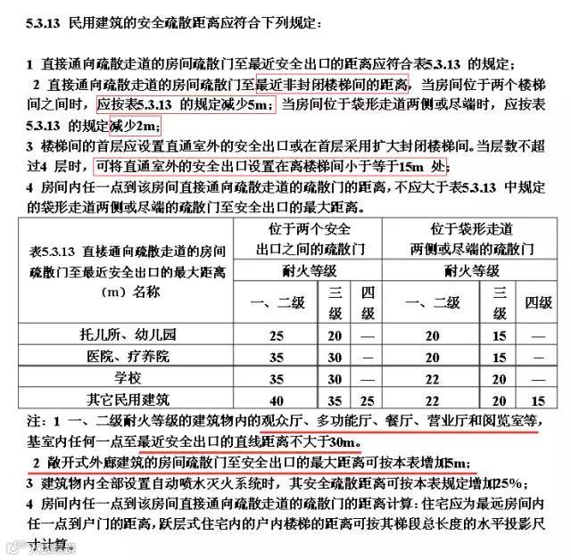 建筑设计10类常见错误及设计方法_9