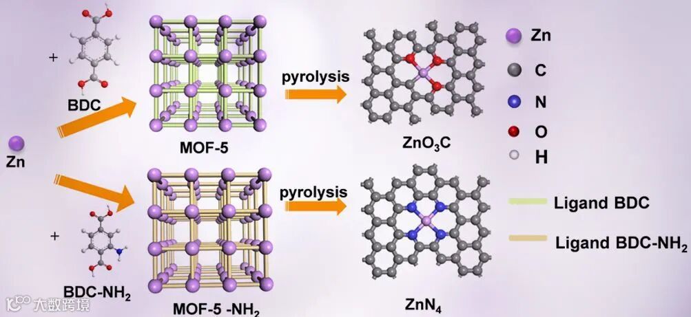 中大李光琴教授课题组Angew. Chem. Int. Ed.:通过配位环境调控Zn单原子的电子结构用于高选择性氧还原反应