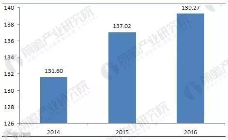 strong图表2:2016年中国船员结构情况(单位:%)/strong