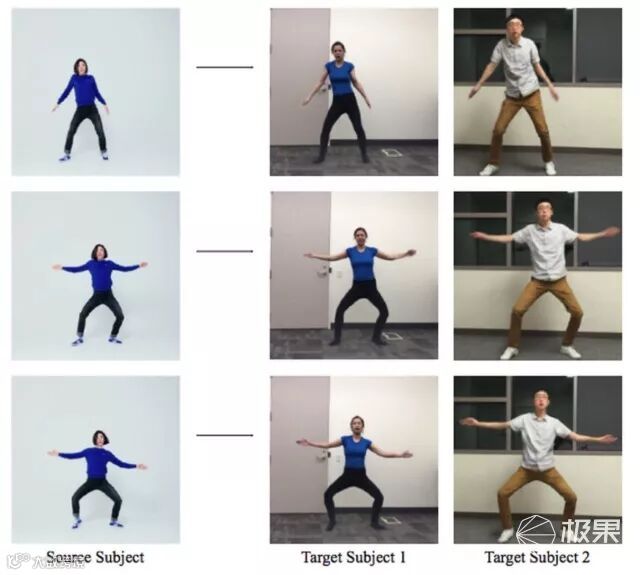 啥姿势都会?这个AI让你一键变成尬舞网红