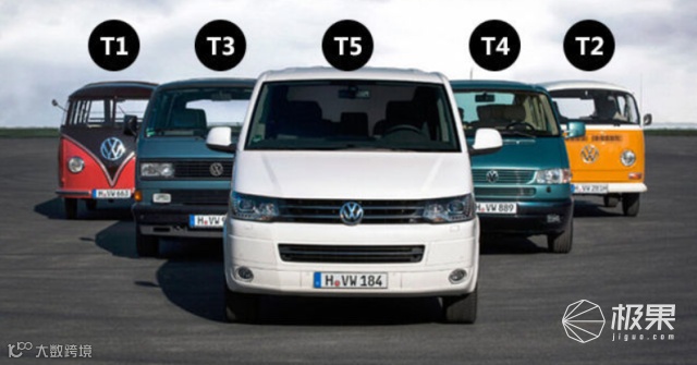 大升级!大众新一代“面包车”来了,电动门、大天窗、座椅180°旋转...