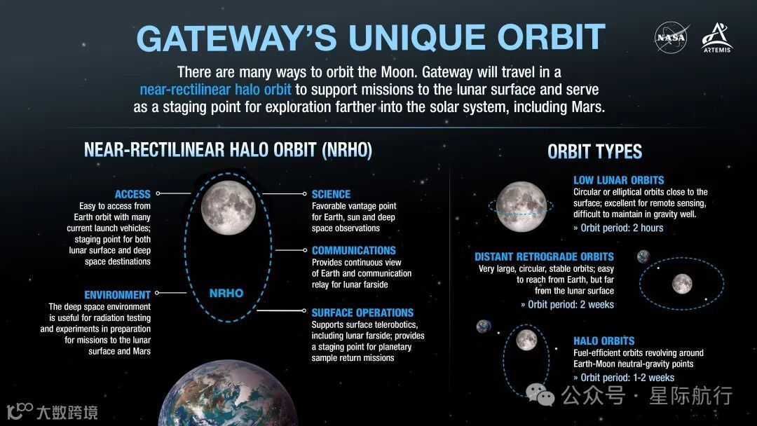 A Lunar Orbit That's Just Right for the International Gateway - NASA