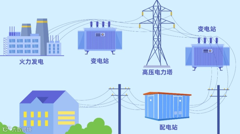 电力输配过程