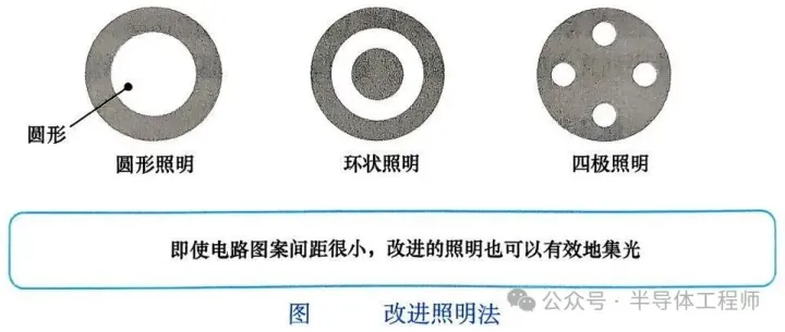 细微化加工的核心——光刻技术