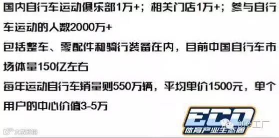 媒体视角:自行车或成下一全民运动,骑行APP率先突围