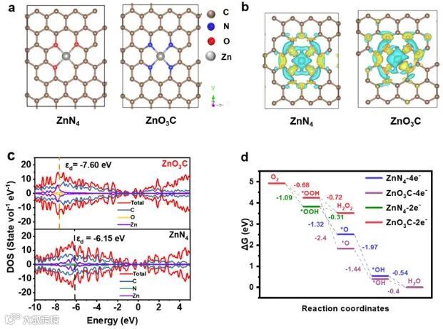 中大李光琴教授课题组Angew. Chem. Int. Ed.:通过配位环境调控Zn单原子的电子结构用于高选择性氧还原反应