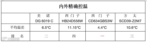 四大高端蒸箱神仙打架,谁成终极之选?我被超级国货治愈了