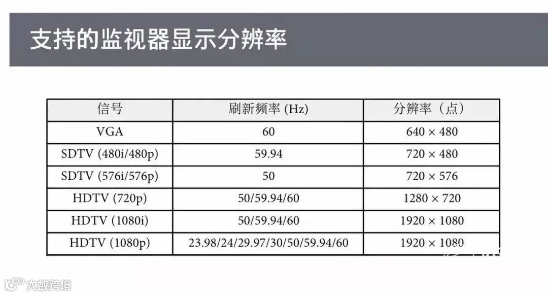 爱普生(Epson)3LCD智能投影机