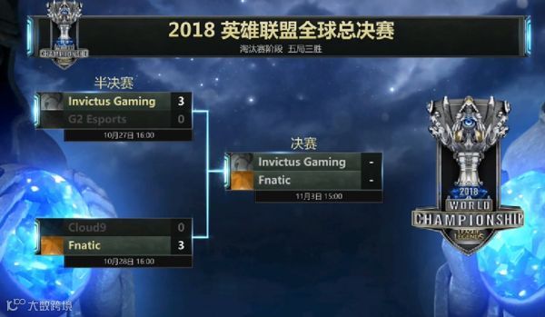 英雄联盟全球总决赛