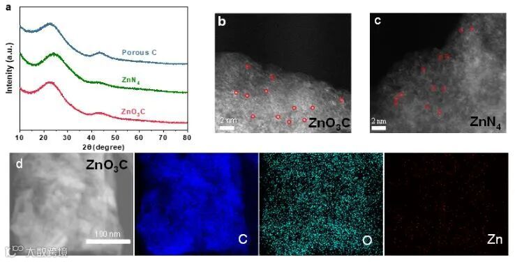 中大李光琴教授课题组Angew. Chem. Int. Ed.:通过配位环境调控Zn单原子的电子结构用于高选择性氧还原反应