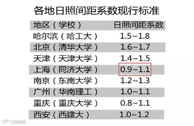 建筑设计10类常见错误及设计方法_4