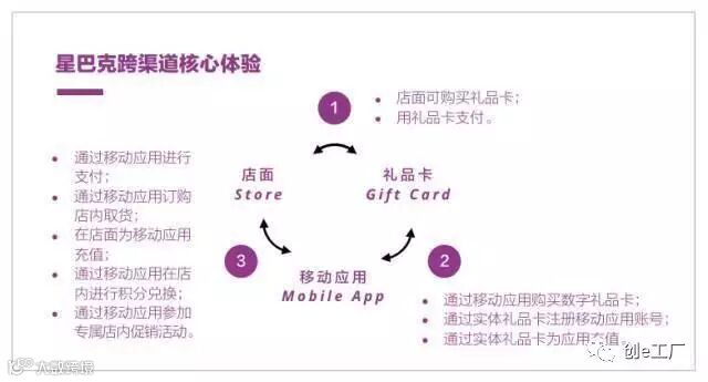 十五年来,星巴克是如何利用产品闭环体验让你欲罢不能?