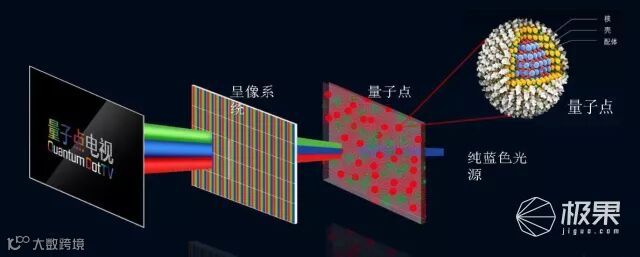 TCL55P64K智能云电视