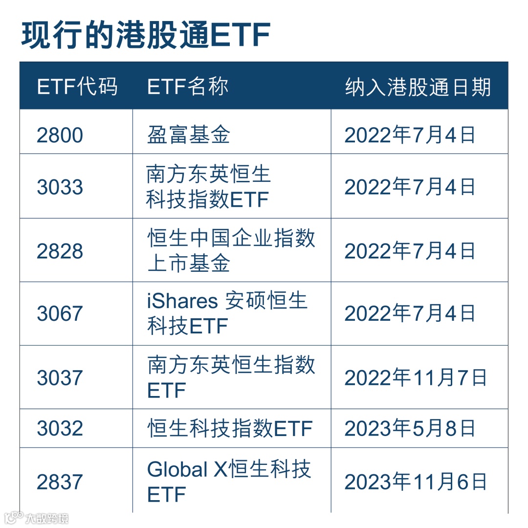 名单出炉！南向港股通ETF标的11月10日起调整首次涵盖海外龙头企业- 大数跨境