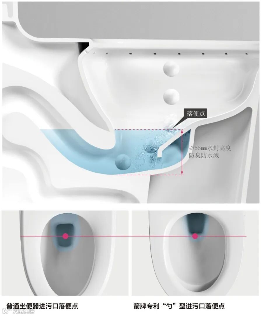 换个马桶就能省三分之一的水?超能节水黑科技,保护环境还省钱!