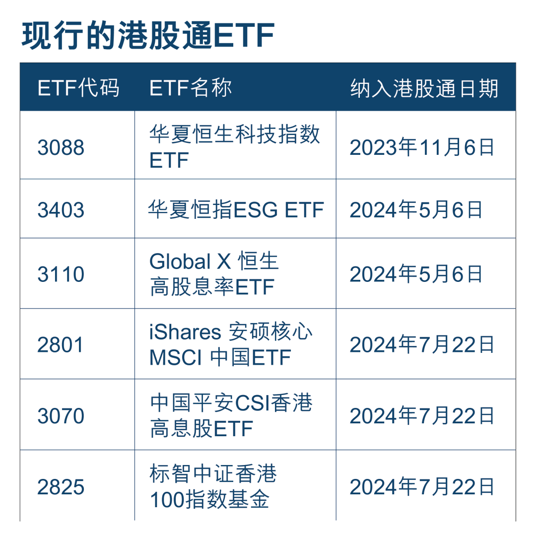 恒生 指数 成分 股 名单 (99) 사진