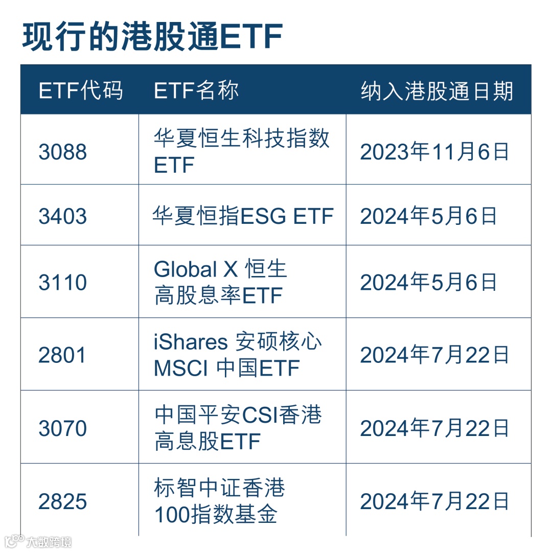 名单出炉！南向港股通ETF标的11月10日起调整首次涵盖海外龙头企业- 大数跨境