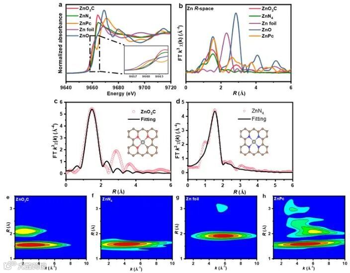 中大李光琴教授课题组Angew. Chem. Int. Ed.:通过配位环境调控Zn单原子的电子结构用于高选择性氧还原反应