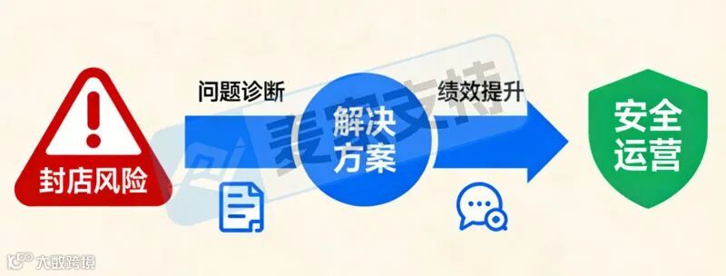 跨境店铺被封？这份不同平台的快速解封攻略请收好！