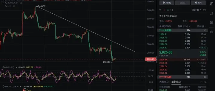 注意！！！今天21.30美国CPI数据公布