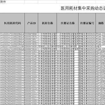 关于公布医用耗材挂网<em>产品信息</em>的通知（2025年11月）