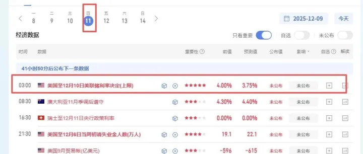美联储12月降息25个基点的概率为89.4%