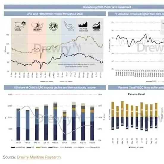 全球贸易额将创35万亿美元新高！