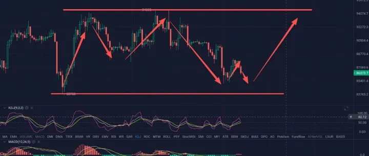 回撤就是建底仓的好时机，年线收官在即