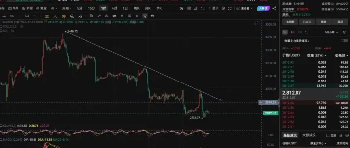 CPI数据超预期利好，行情正在酝酿