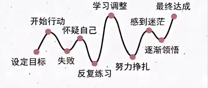 为什么大家都讨厌量化，难道散户就不配用量化吗?
