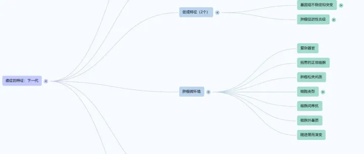 Hallmarks of Cancer: The Next Generation