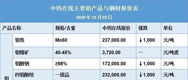 钼价格|钼铁、四钼酸铵、钼粉最新价格