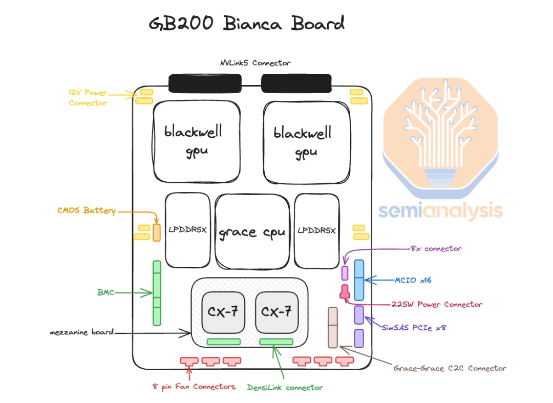 NVIDIA B200/B300/GB200/GB300 集群互联- 大数跨境