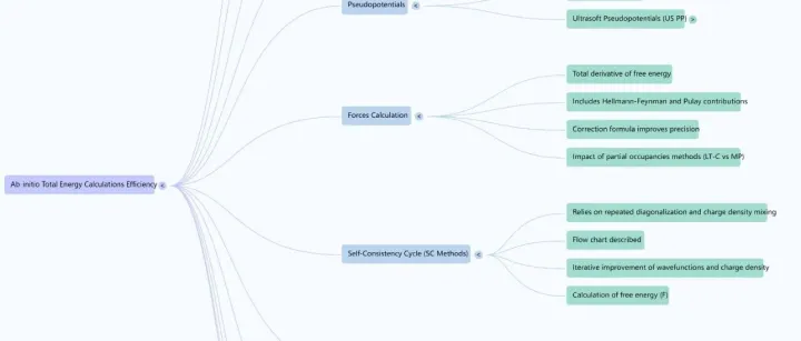 Efficiency of ab-initio total energy calculations for metals and