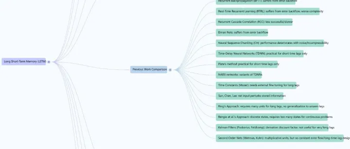 <em>Long</em> Short-<em>Term</em> Memory