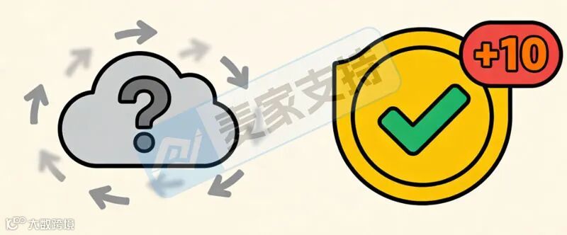 申诉总失败？80%的卖家都漏了这些材料！