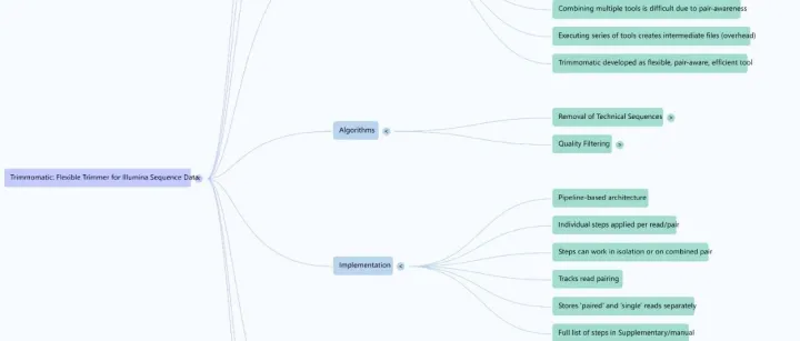 Trimmomatic: a flexible trimmer for Illumina sequence data