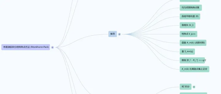 Special points for Brillouin-zone integrations