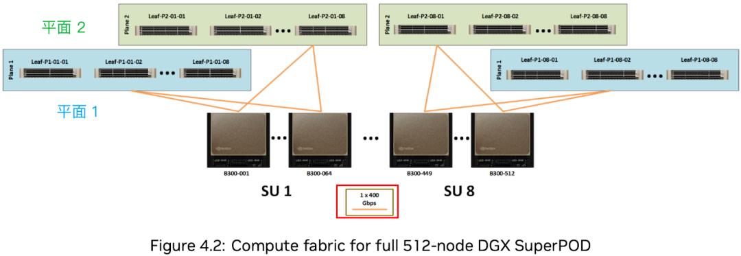 NVIDIA B200/B300/GB200/GB300 集群互联- 大数跨境